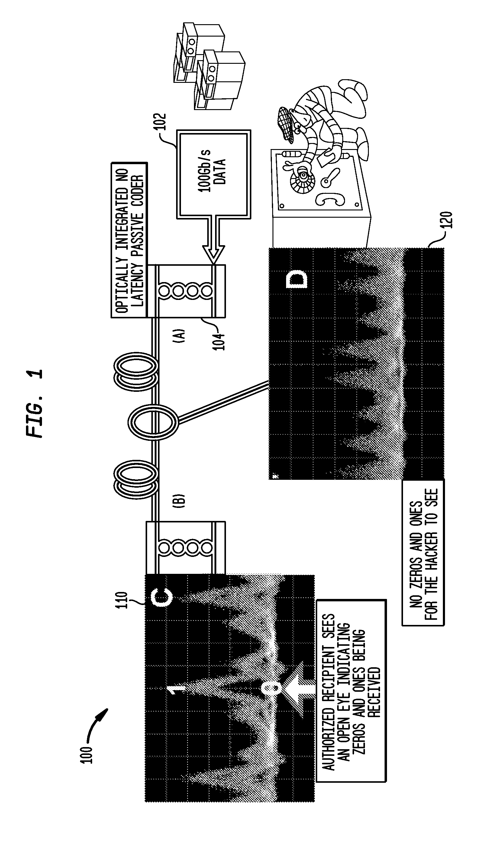 Secure key distribution for optical code division multiplexed based optical encryption