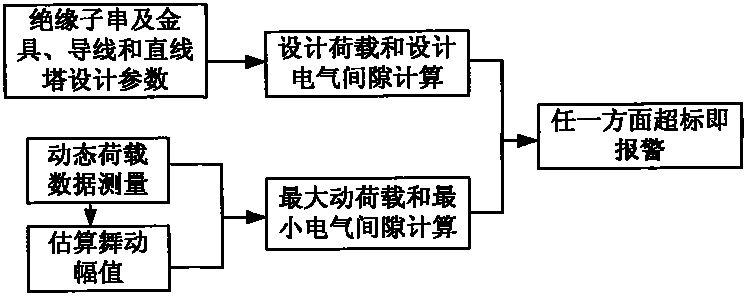 Method for alarming dancing of overhead transmission circuit