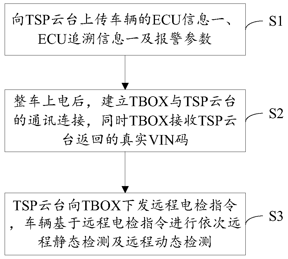 TSP cloud deck-based remote vehicle detection system and method thereof