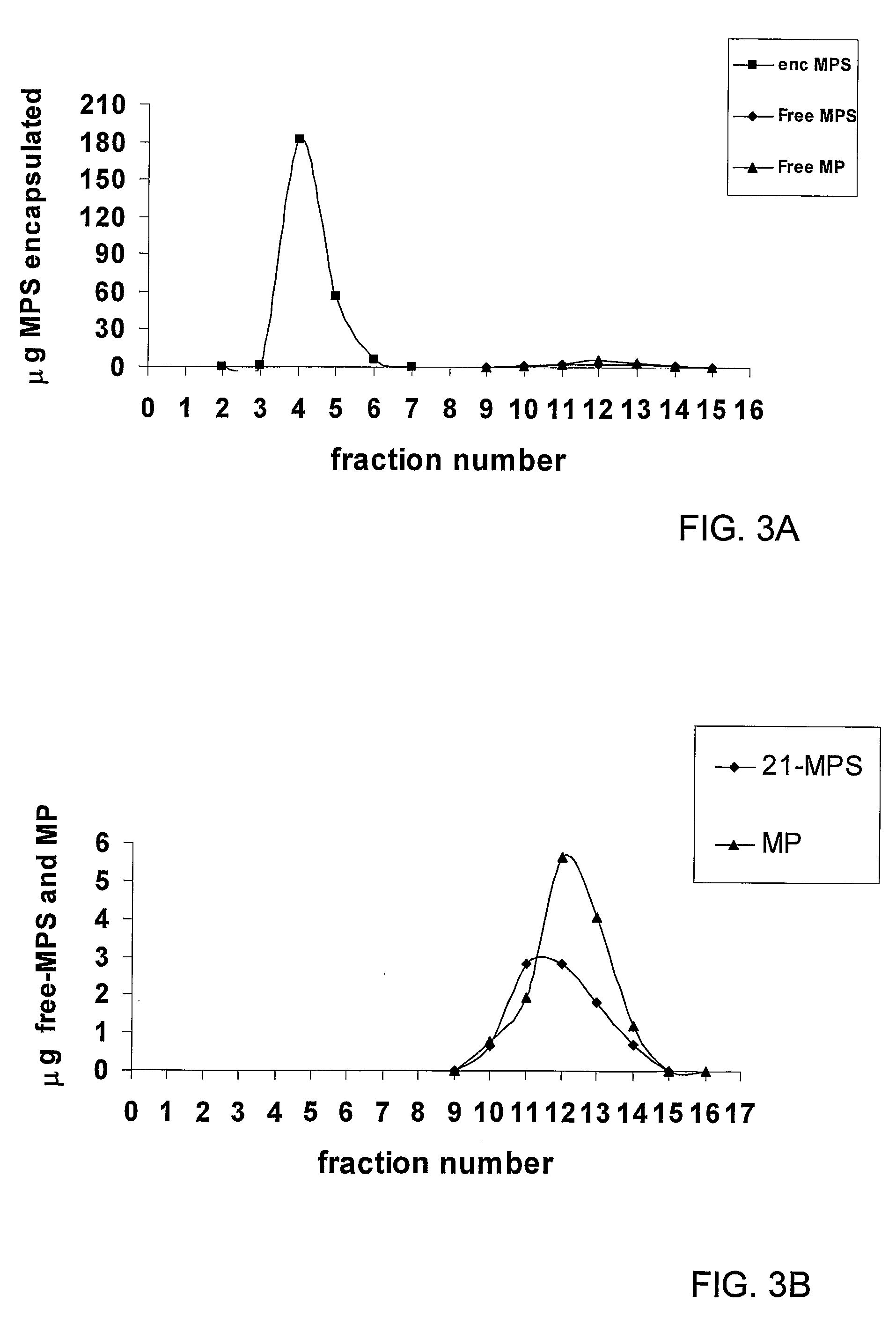 Use of liposomal glucocorticoids for treating inflammatory states