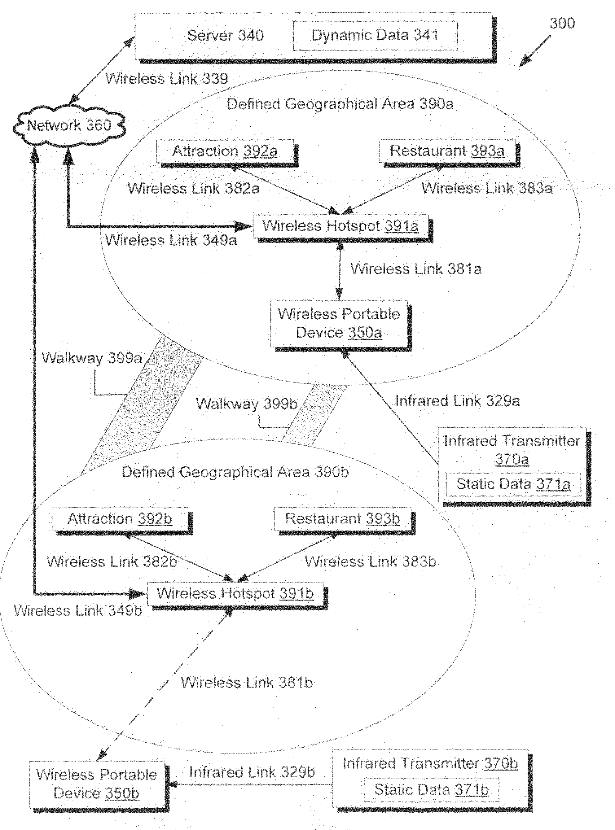 System and method for providing location-based data on a wireless portable device