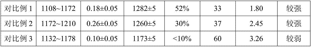 Fluoride-free covering slag used for high-aluminum steel continuous casting crystallization device