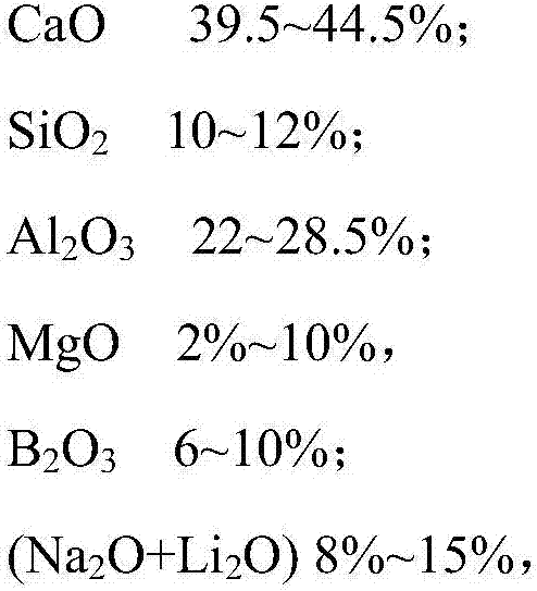 Fluoride-free covering slag used for high-aluminum steel continuous casting crystallization device