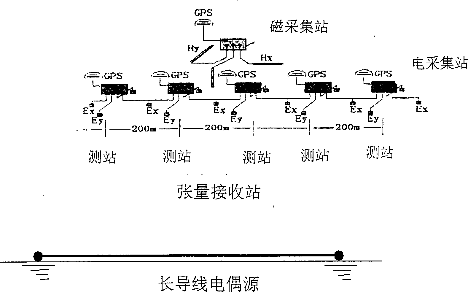 Artificial source time frequency electro magnetic bathymetry