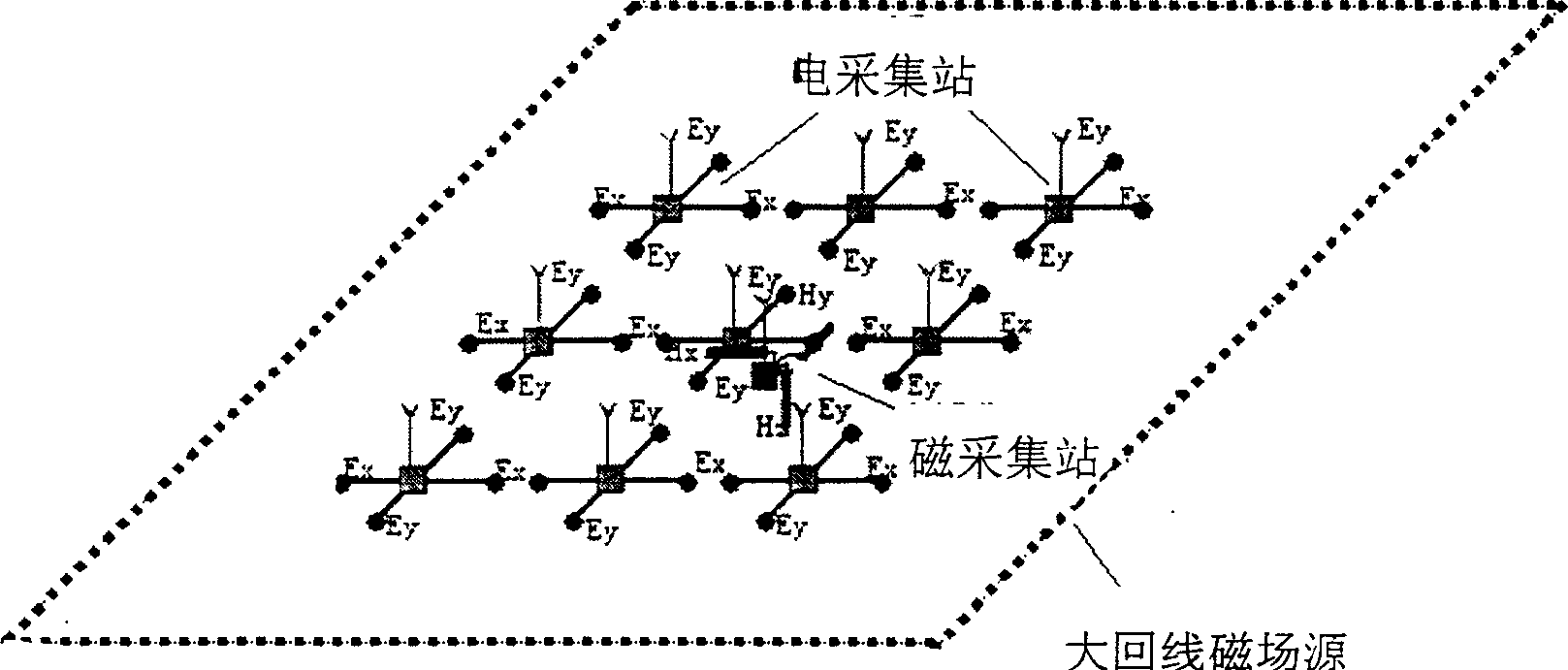 Artificial source time frequency electro magnetic bathymetry