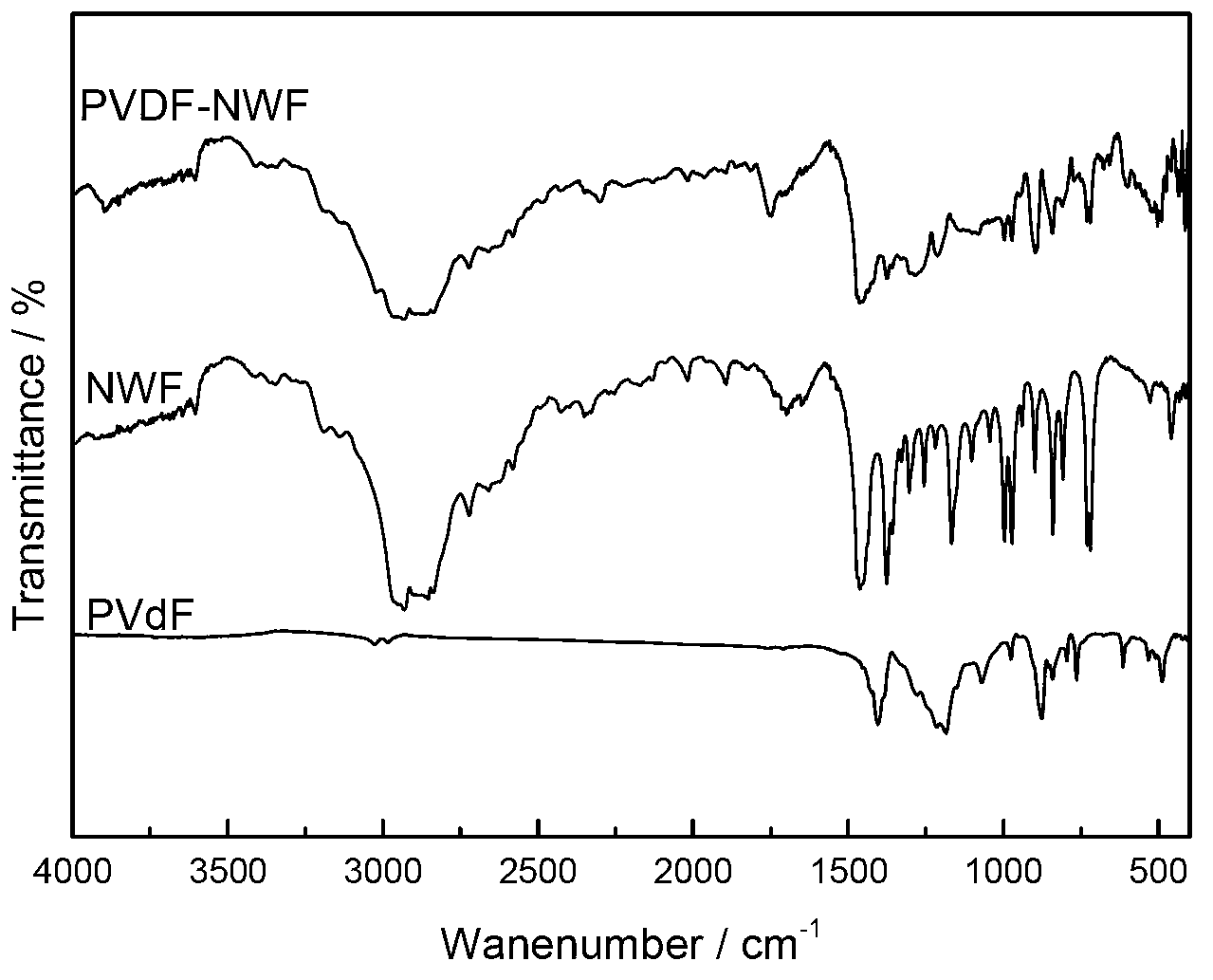 Gel polymer electrolyte based on non-woven fabrics for lithium ion battery and preparation method of gel polymer electrolyte