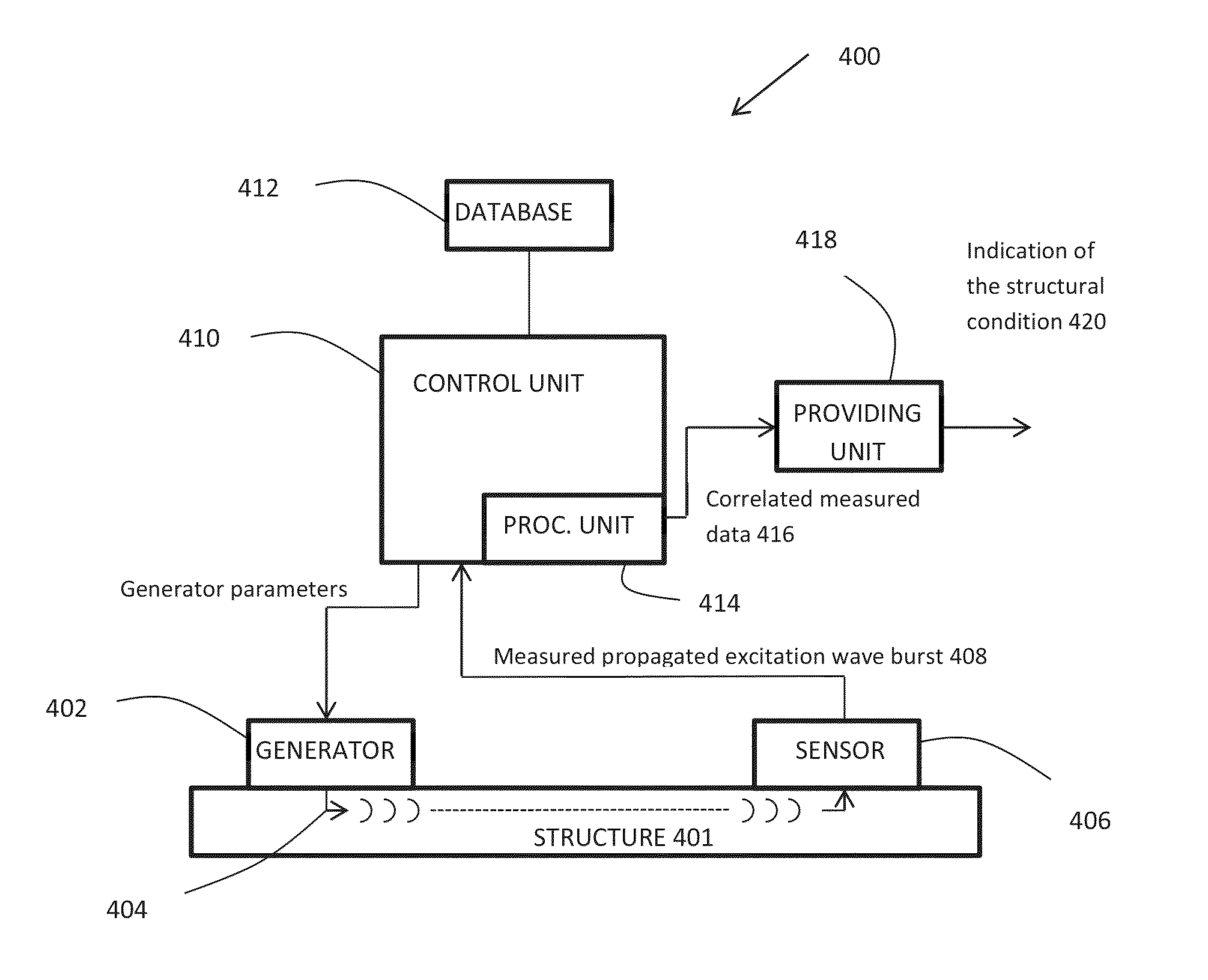 Method and apparatus for providing a structural condition of a structure