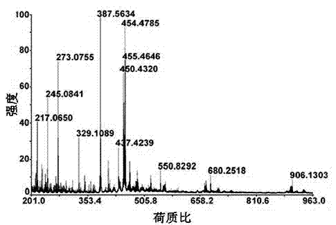 Nano-structure controllable oligomerized benzophenanthrene and synthesis method thereof