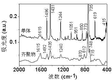 Nano-structure controllable oligomerized benzophenanthrene and synthesis method thereof