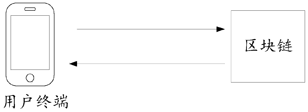 Information management method, device and equipment based on block chain and storage medium