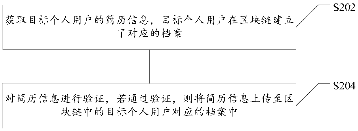 Information management method, device and equipment based on block chain and storage medium