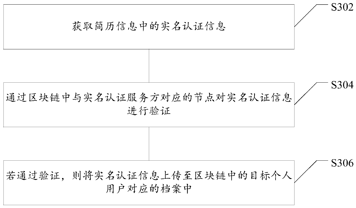 Information management method, device and equipment based on block chain and storage medium