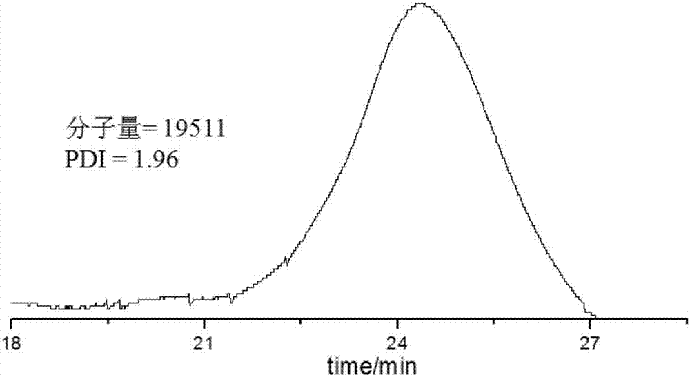 Three-arm atrp initiator with planar conjugated structure and its preparation and application