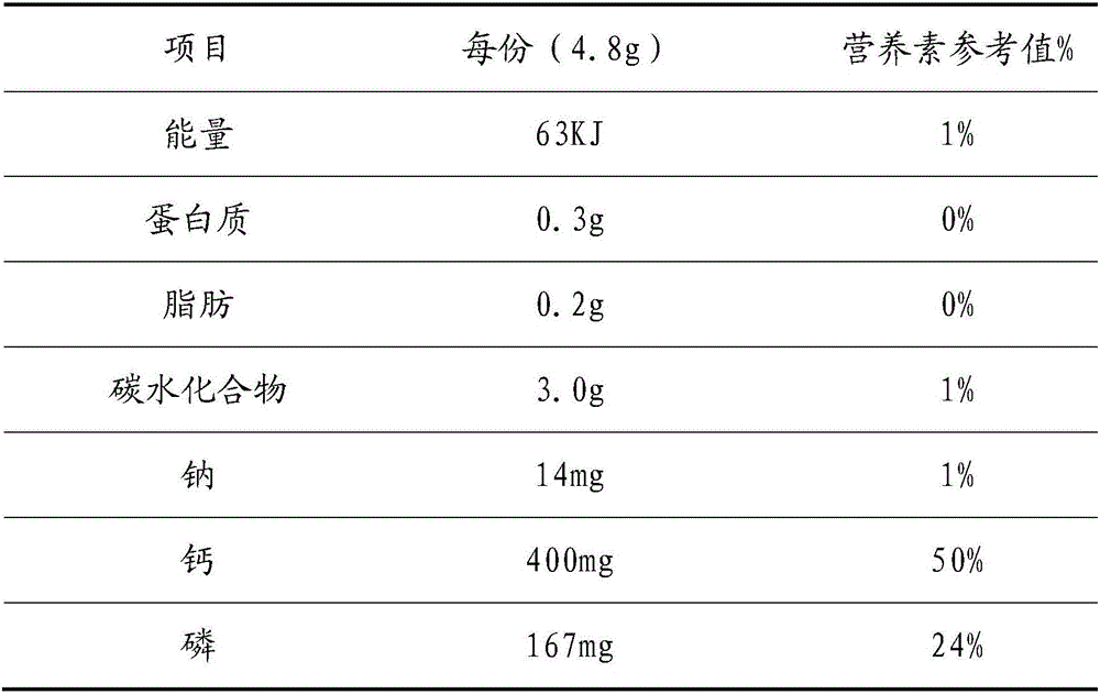 Novel calcium-supplementing candy and preparation method thereof