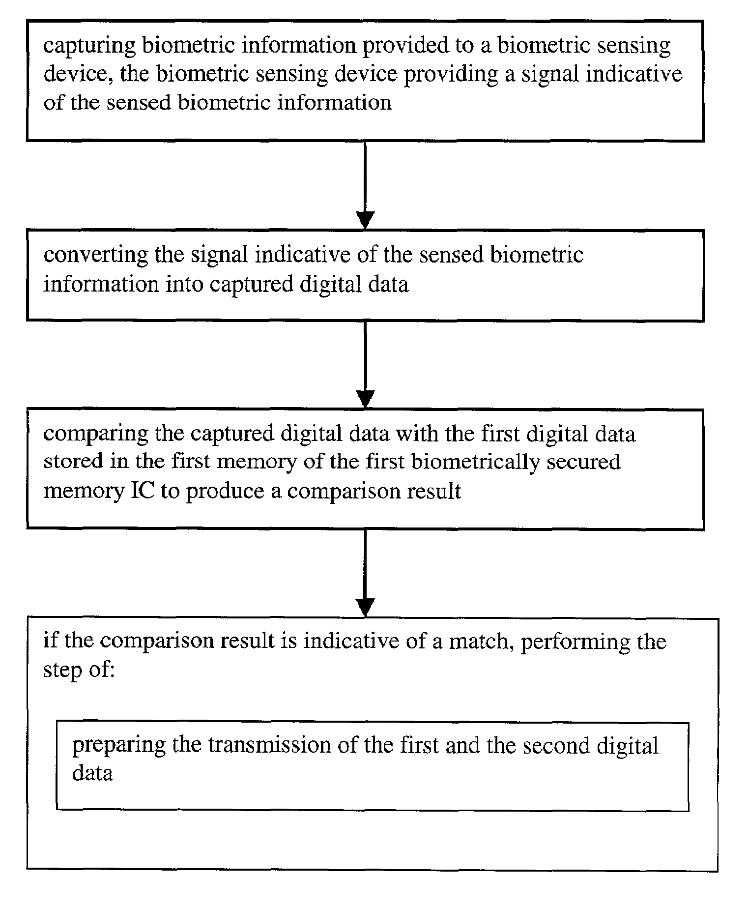 Biometrically secured memory IC