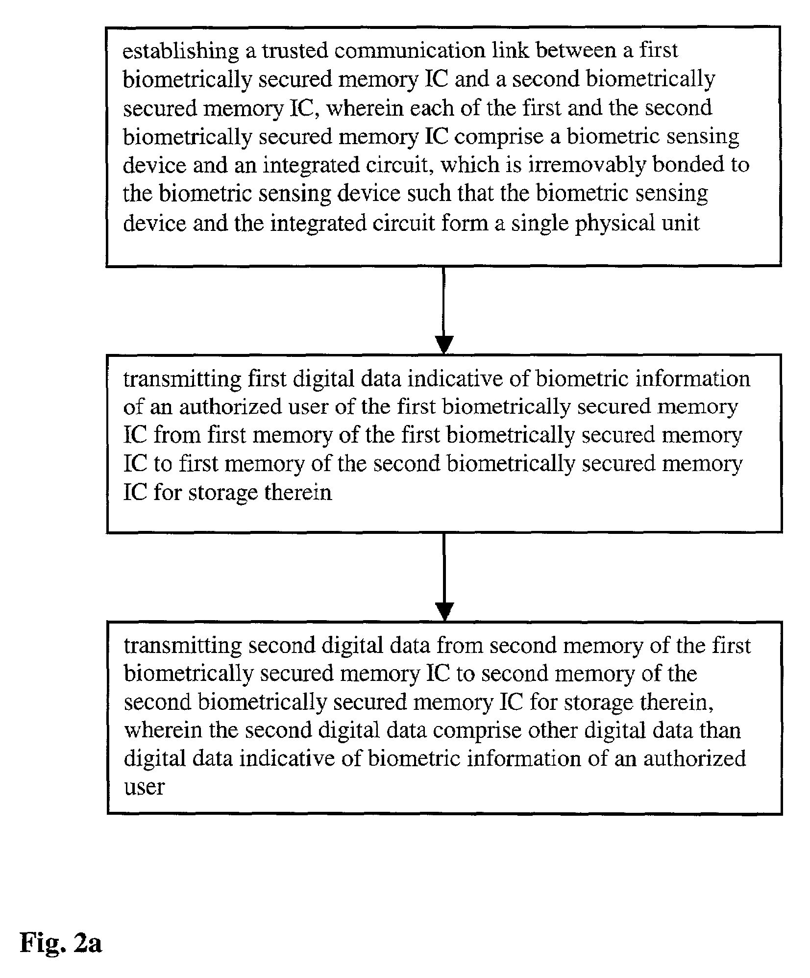 Biometrically secured memory IC