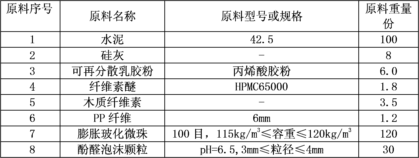 Inorganic phenolic aldehyde composite thermal mortar