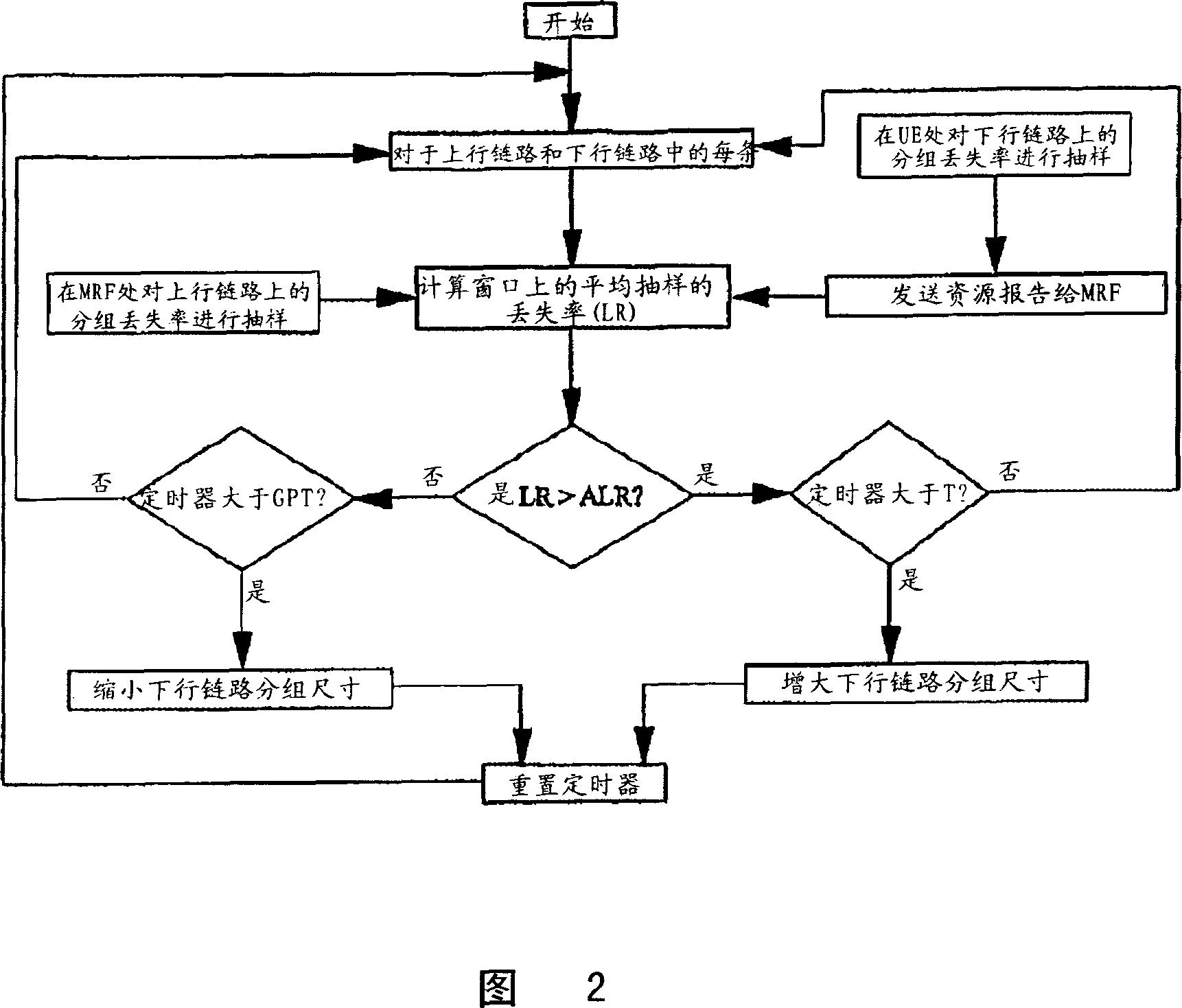 Resource usage in optimized sectionalization exchanging network