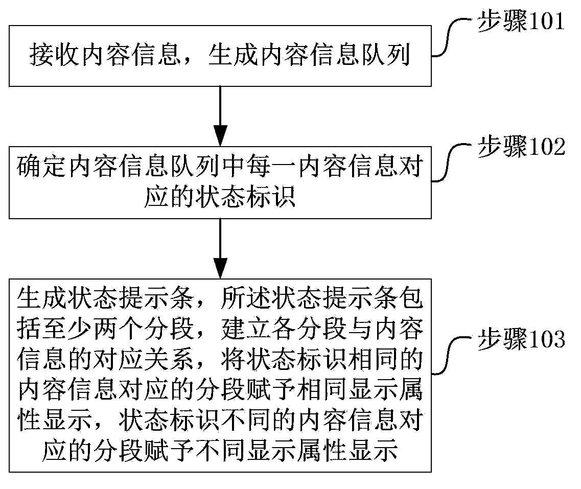 Information processing method and device of socialized media