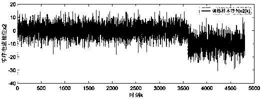 Design method of single-phase ground fault alarm for medium voltage ship power system