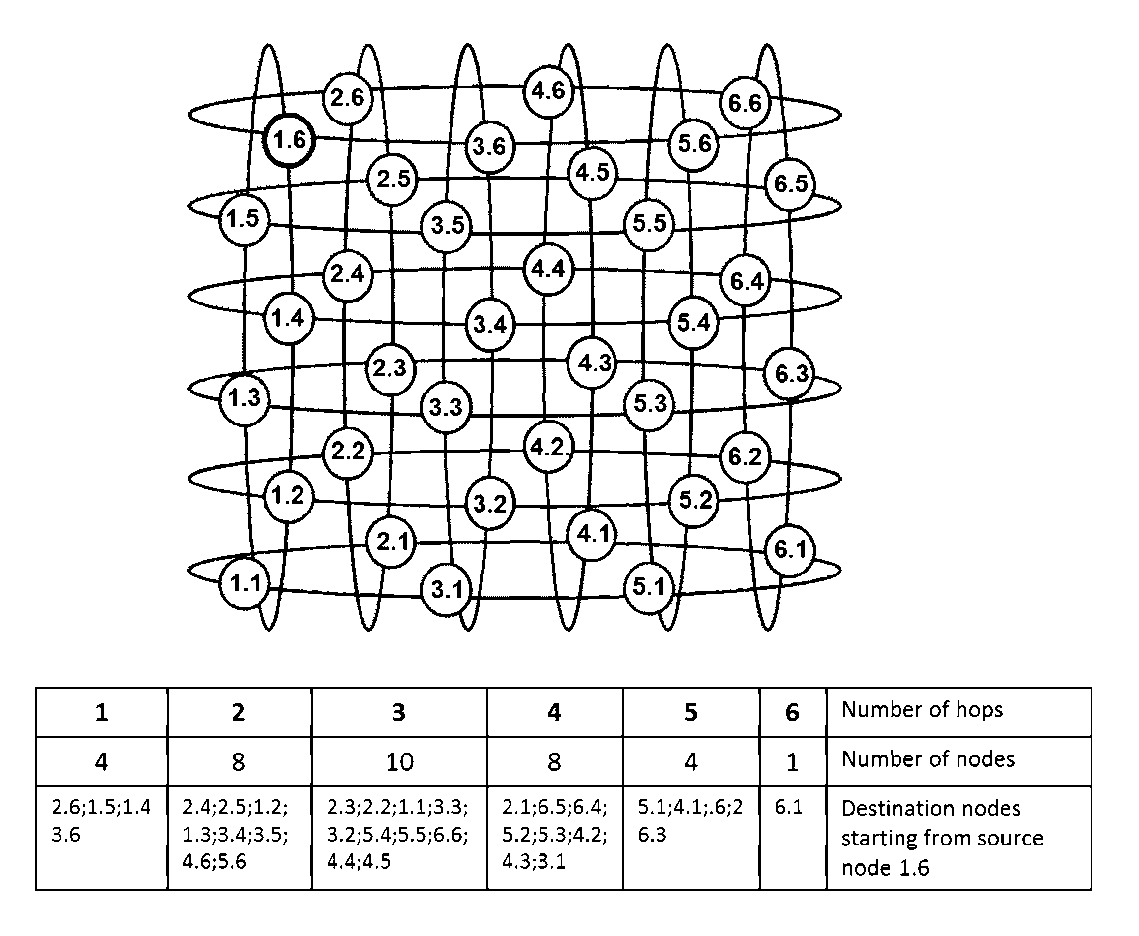 Method to route packets in a distributed direct interconnect network