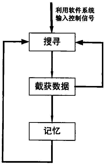 Method for rapid finding of navigational satellite and orbit determination based on ground receiver