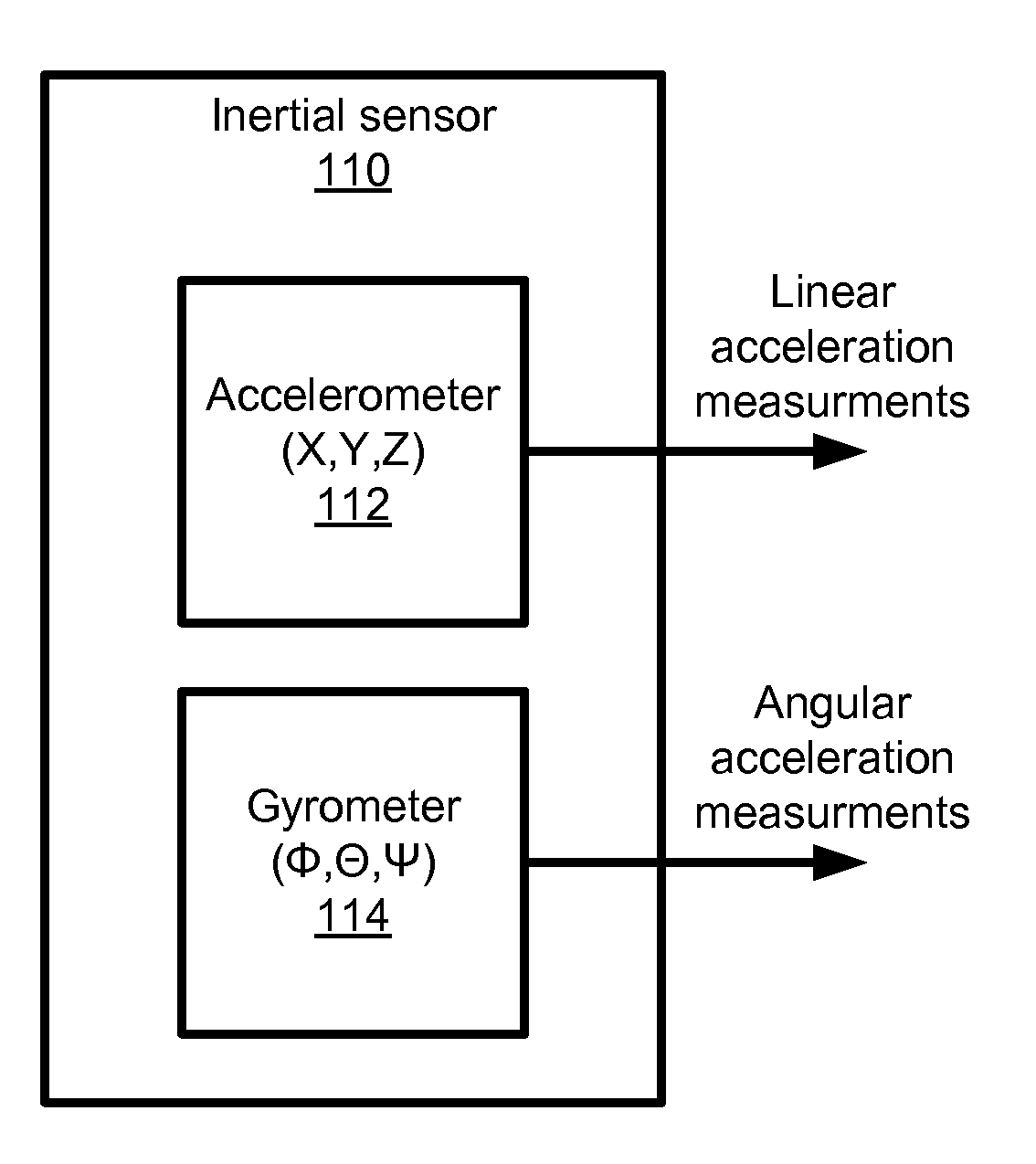 Use of inertial sensor data to improve mobile station positioning