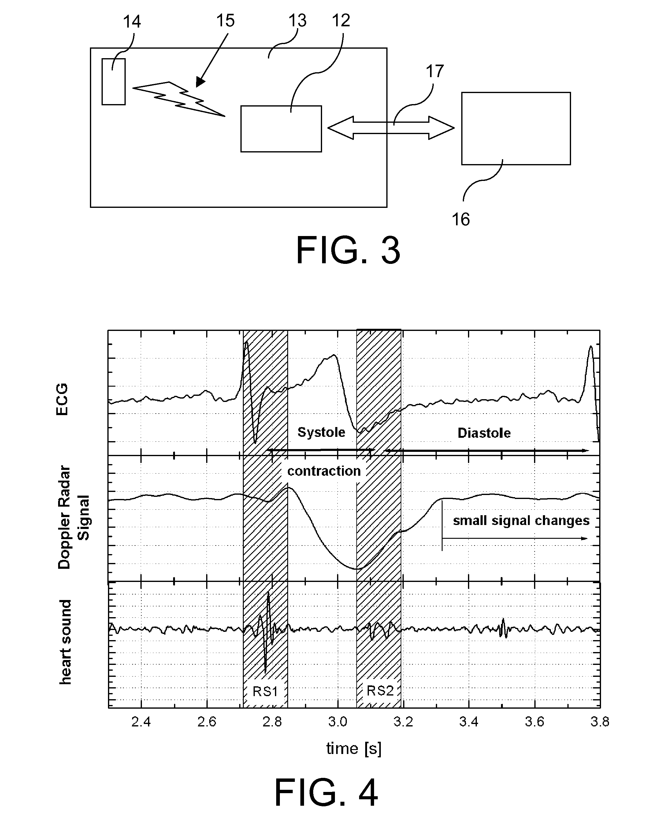 Detection of electrical and mechanical cardio-vascular activities