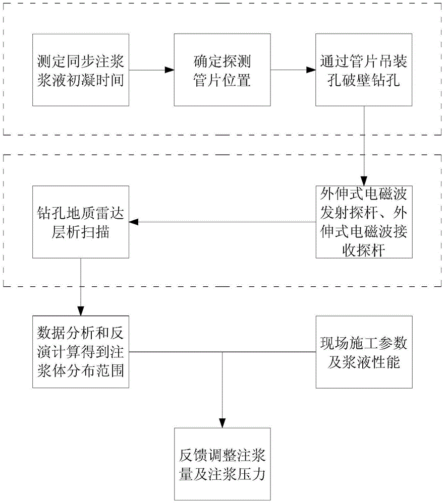 Shield tunnel lifting hole wall penetration outward-extension type electromagnetic wave ground detecting system and application thereof