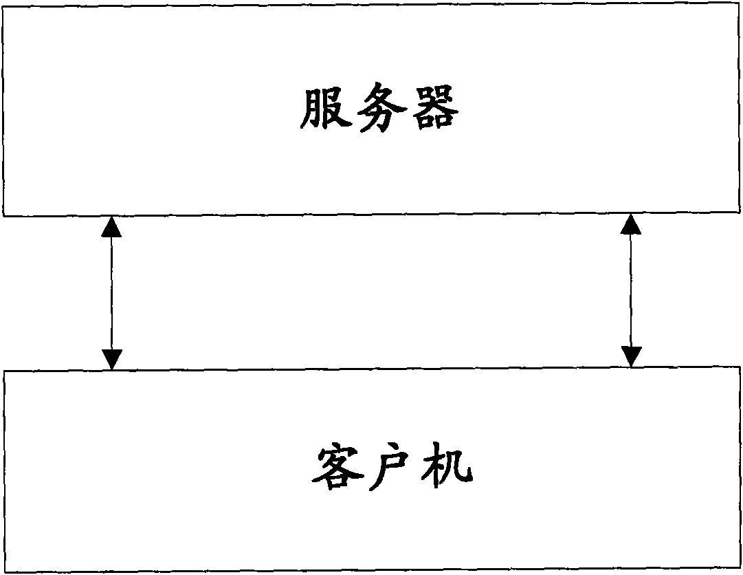 Method for realizing redirection of playing remote media and system