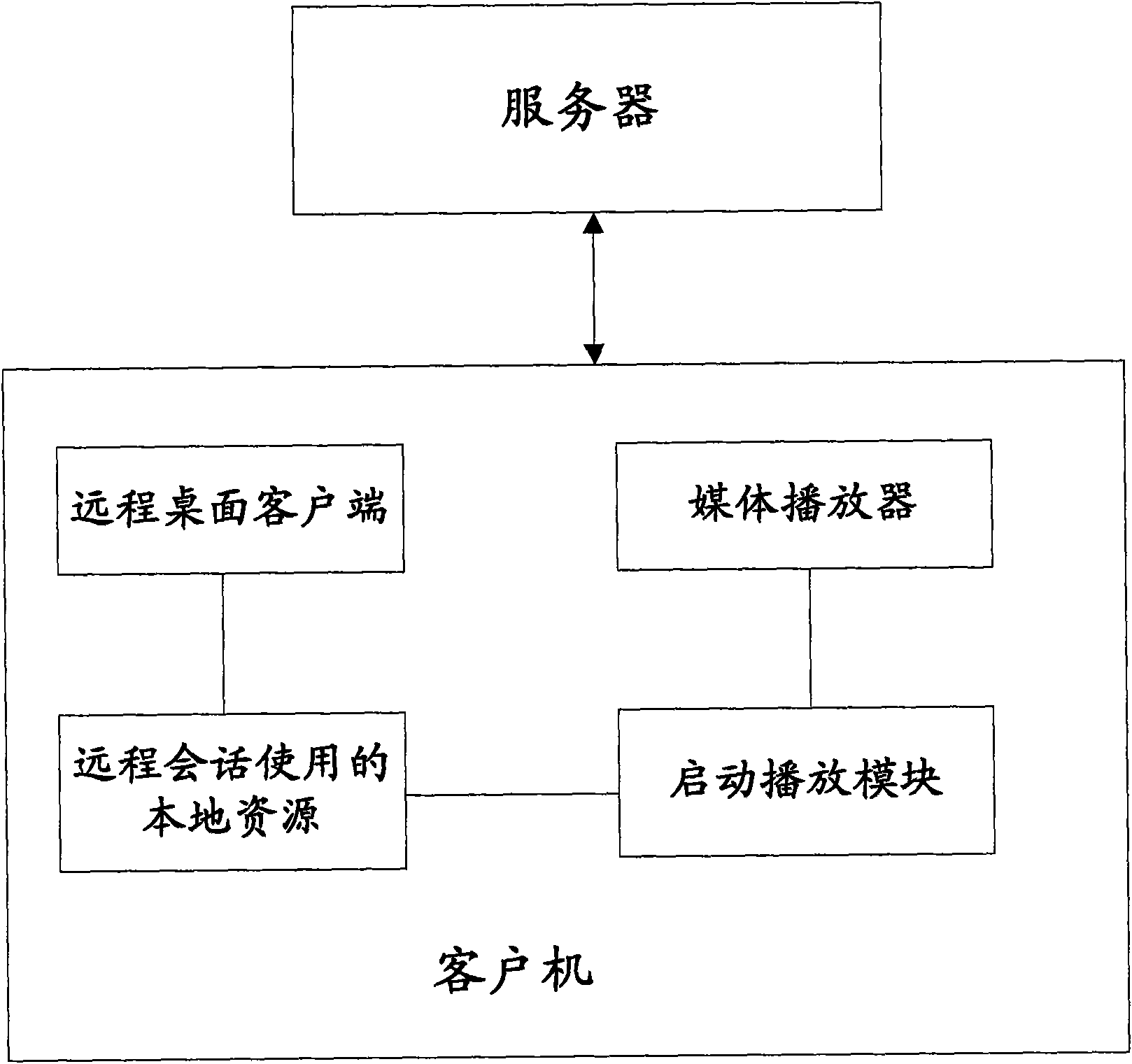 Method for realizing redirection of playing remote media and system