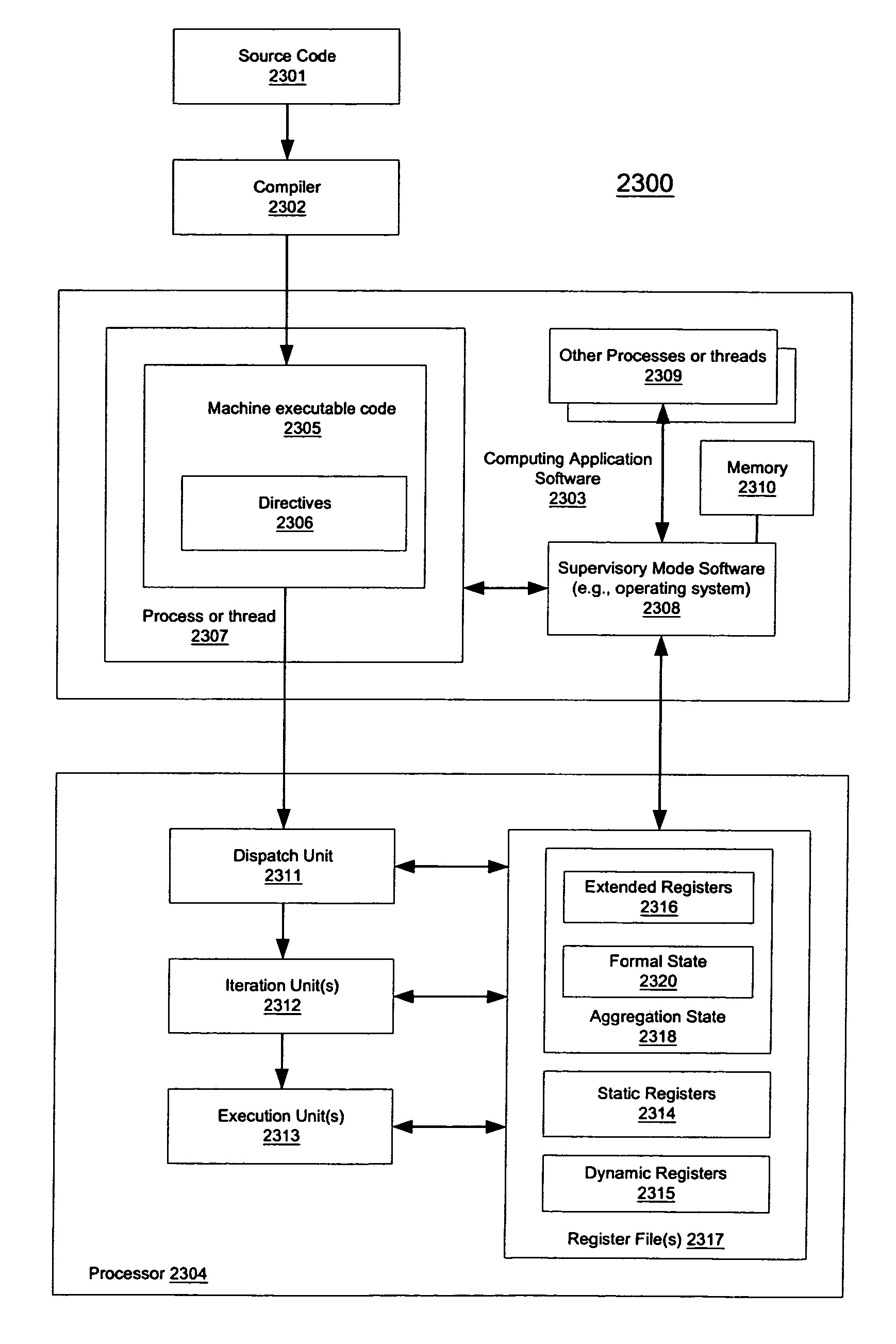 Macroscalar processor architecture