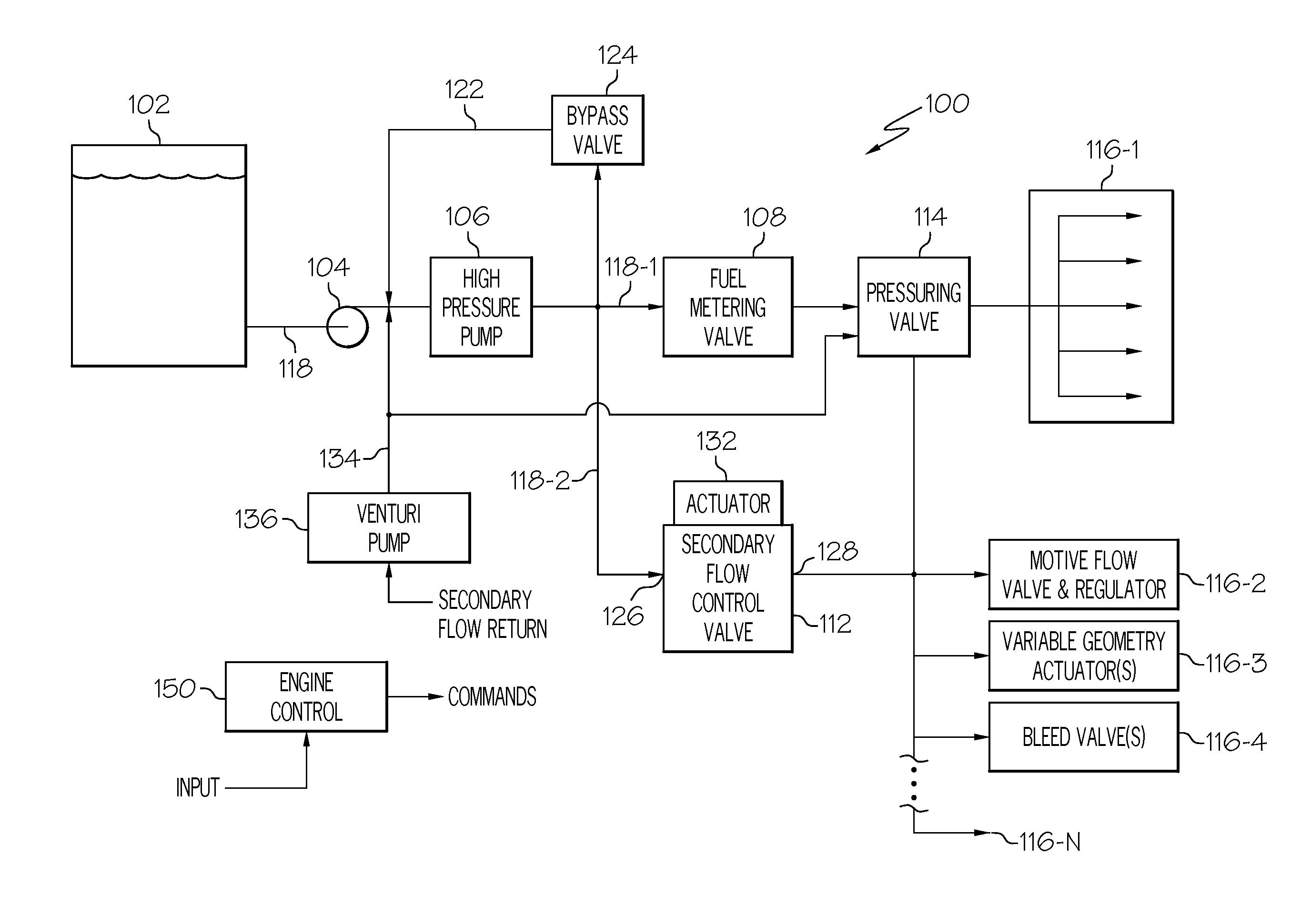 Dual level pressurization control based on fuel flow to one or more gas turbine engine secondary fuel loads