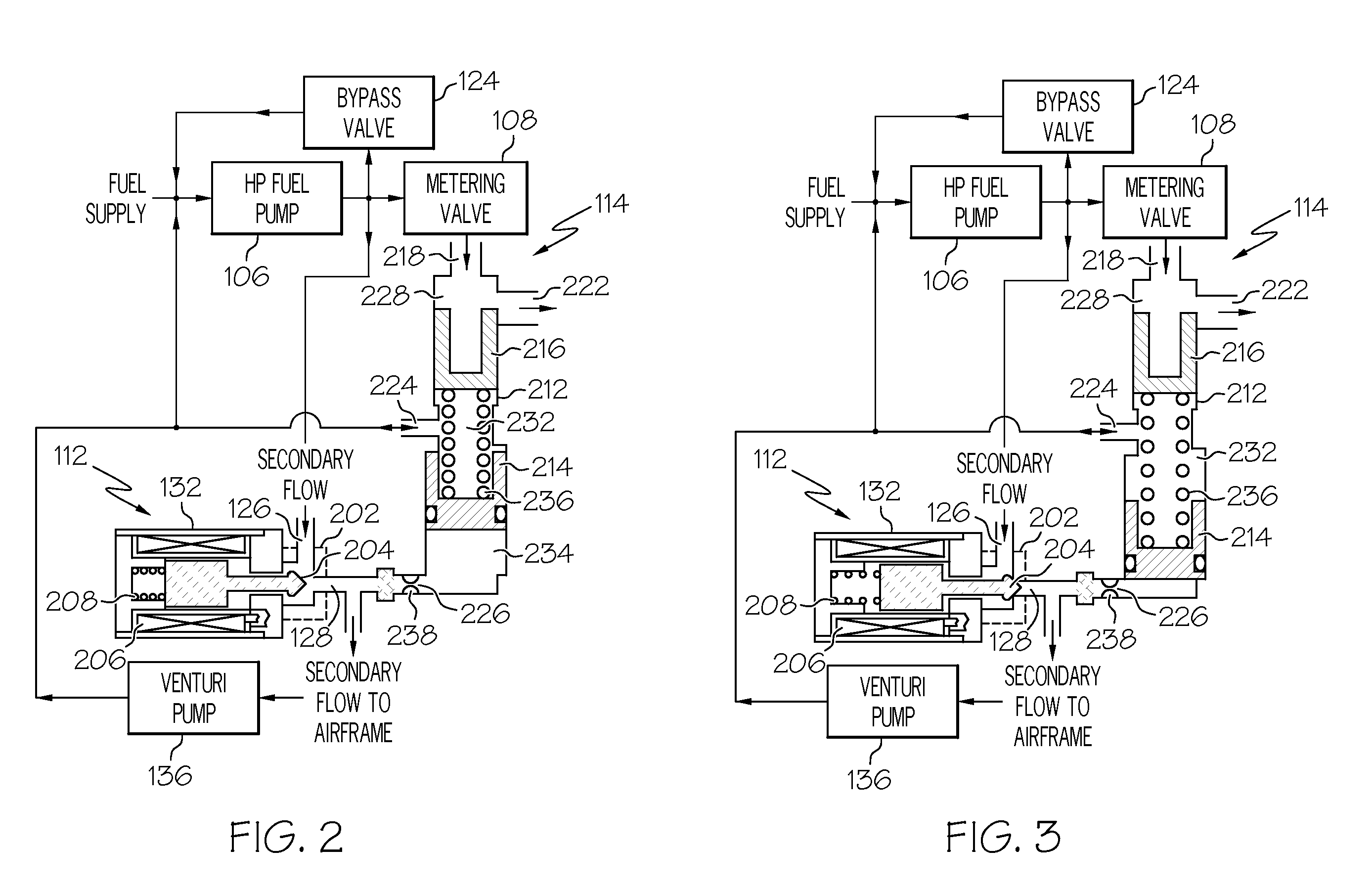 Dual level pressurization control based on fuel flow to one or more gas turbine engine secondary fuel loads