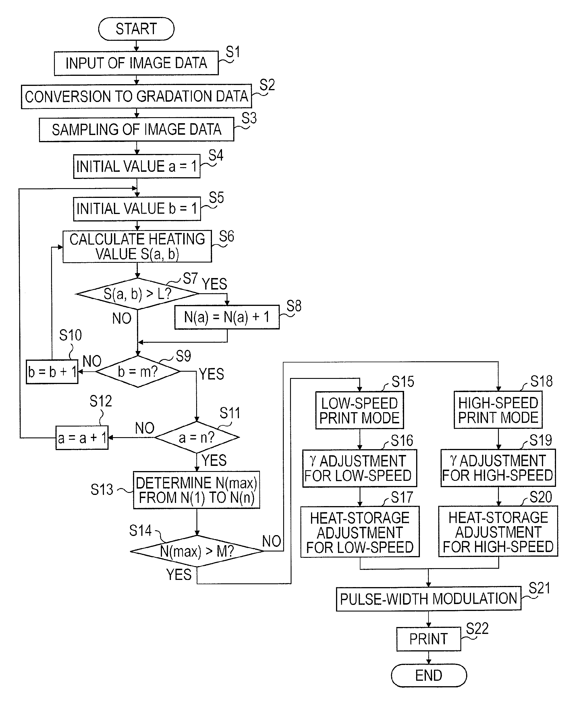 Thermal head printer and printing method in thermal head printer