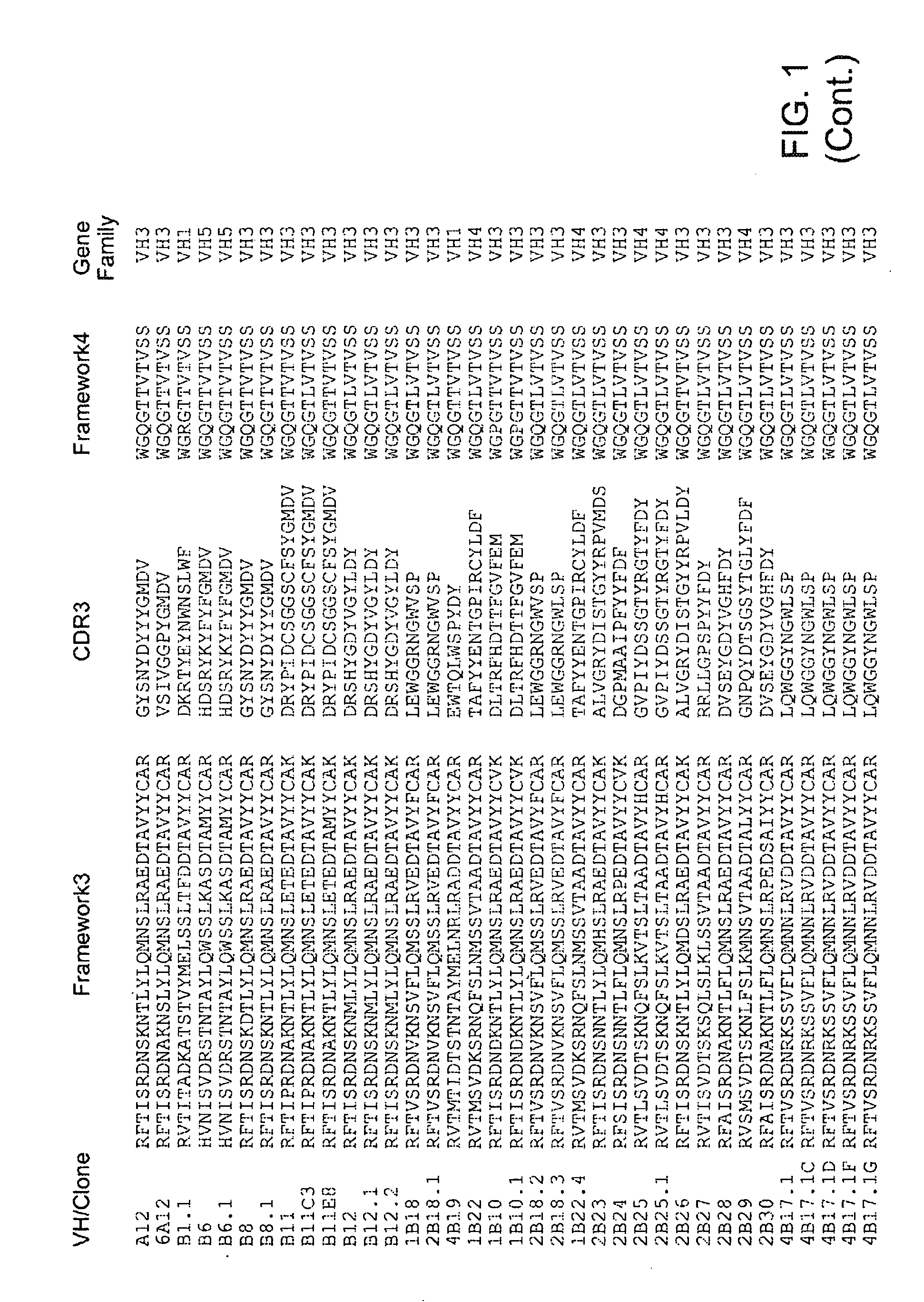 Antibodies that Neutralize Botulinum Neurotoxins