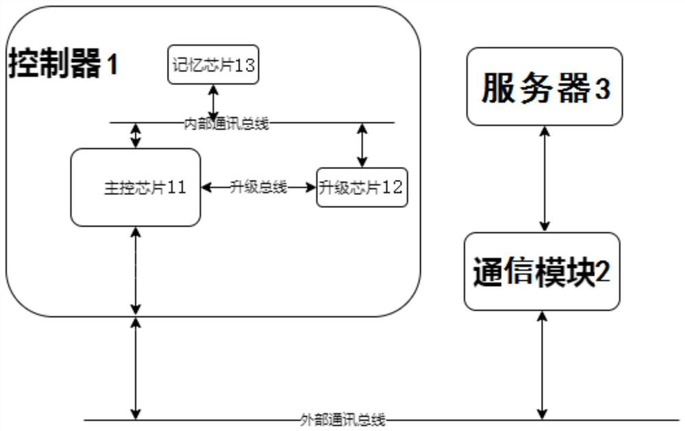 Remote upgrading method and system