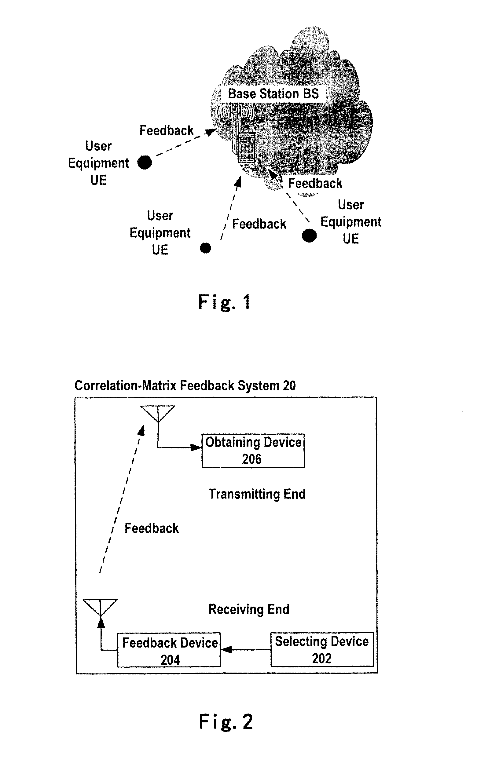 Correlation-matrix feedback method and system for antenna array