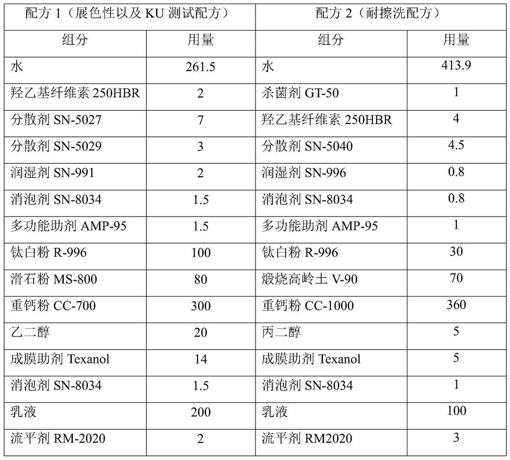 Universal styrene-acrylic emulsion for interior and exterior walls and preparation method thereof