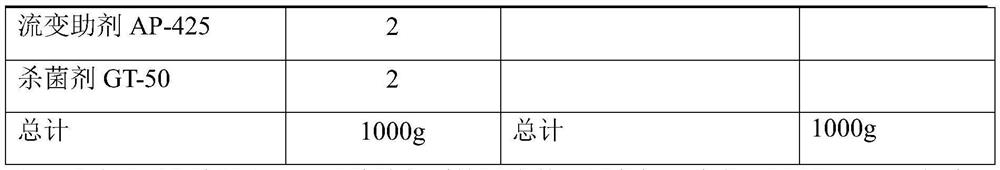 Universal styrene-acrylic emulsion for interior and exterior walls and preparation method thereof