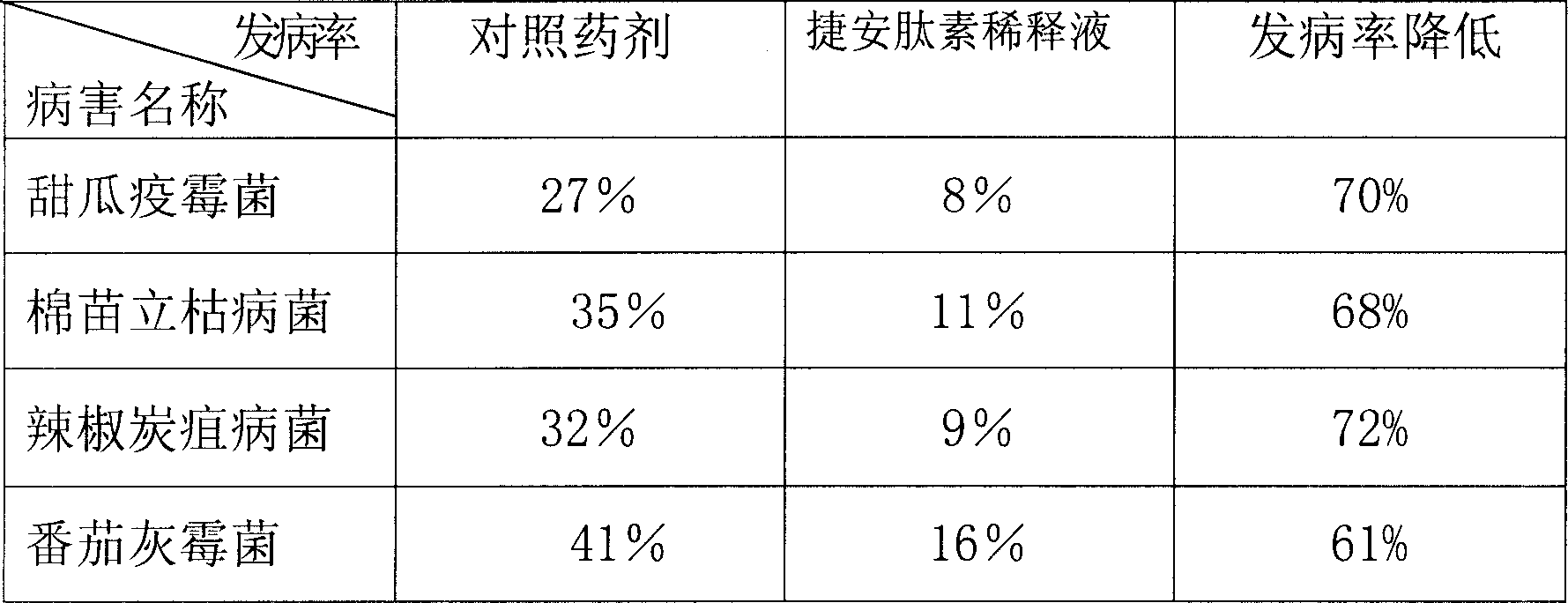 Process for preparing biological antibacterial agent