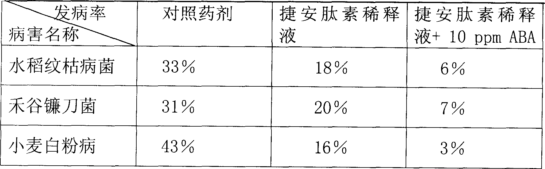 Process for preparing biological antibacterial agent