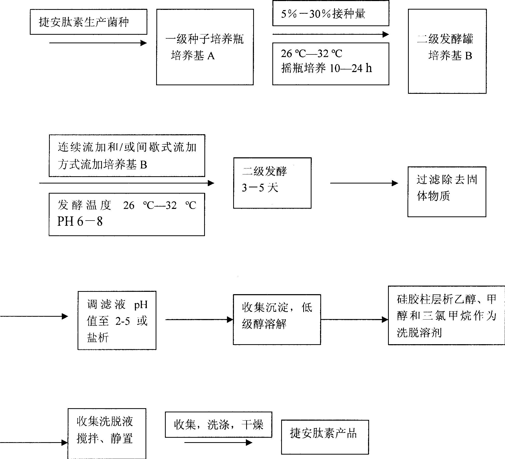 Process for preparing biological antibacterial agent