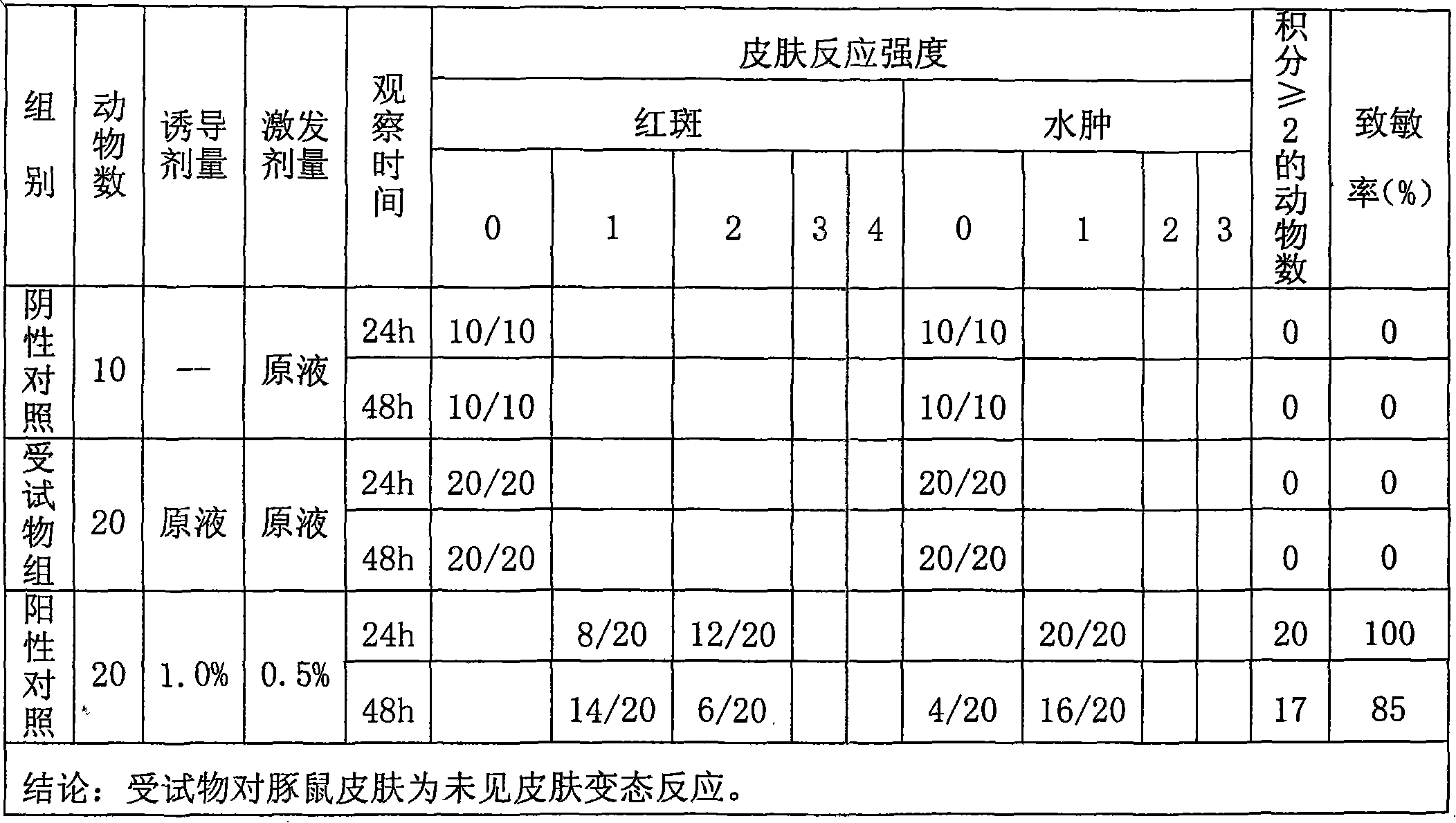 Chinese gooseberry seed oil speckle removing cosmetic and preparation method thereof