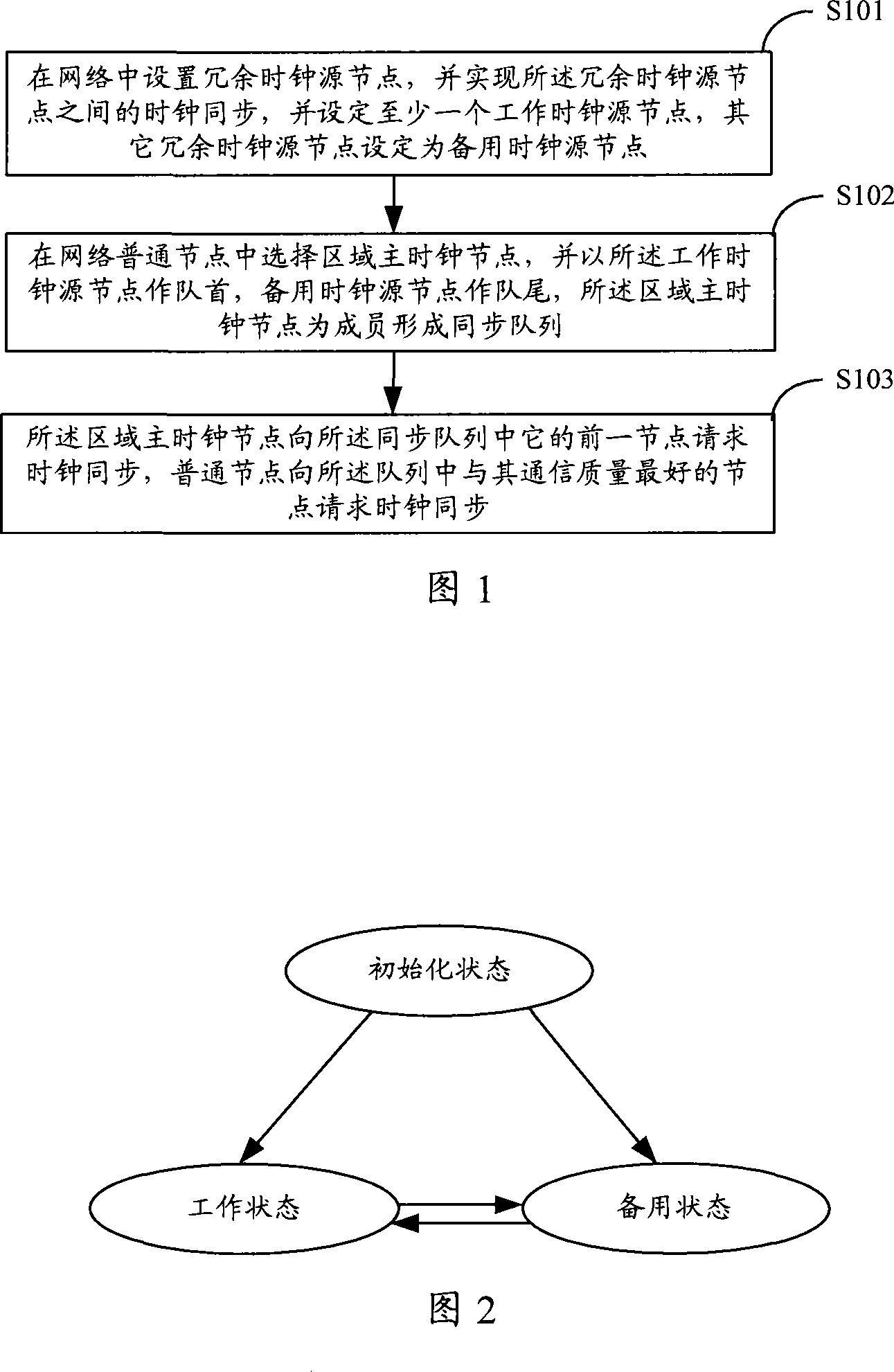 Method and system for network clock synchronous