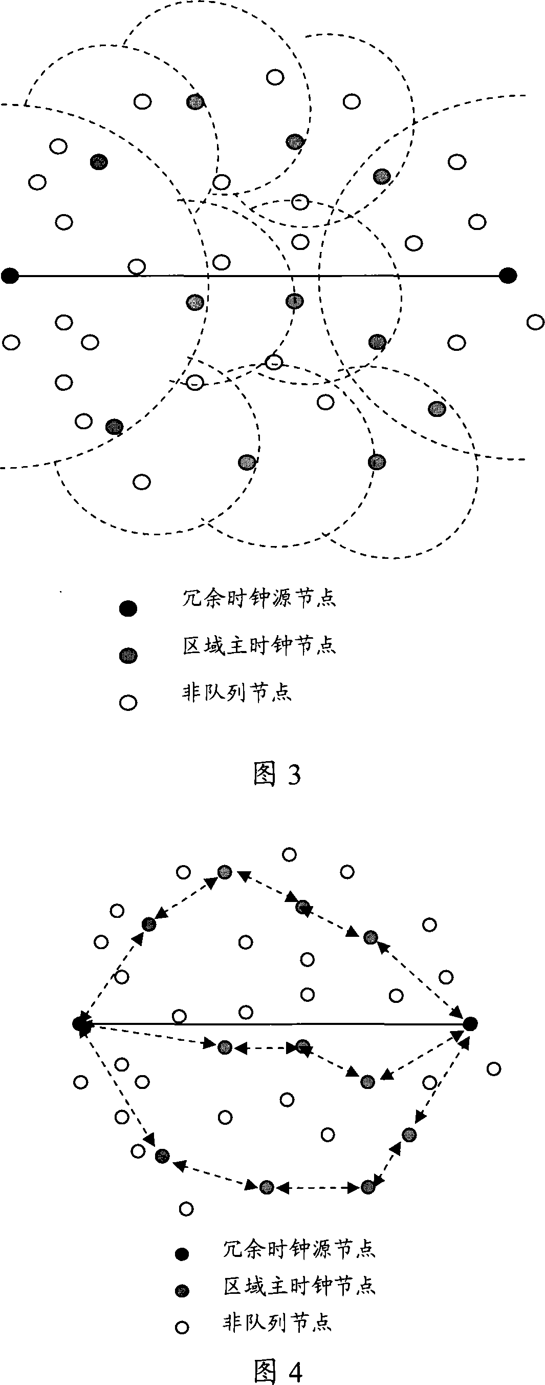 Method and system for network clock synchronous