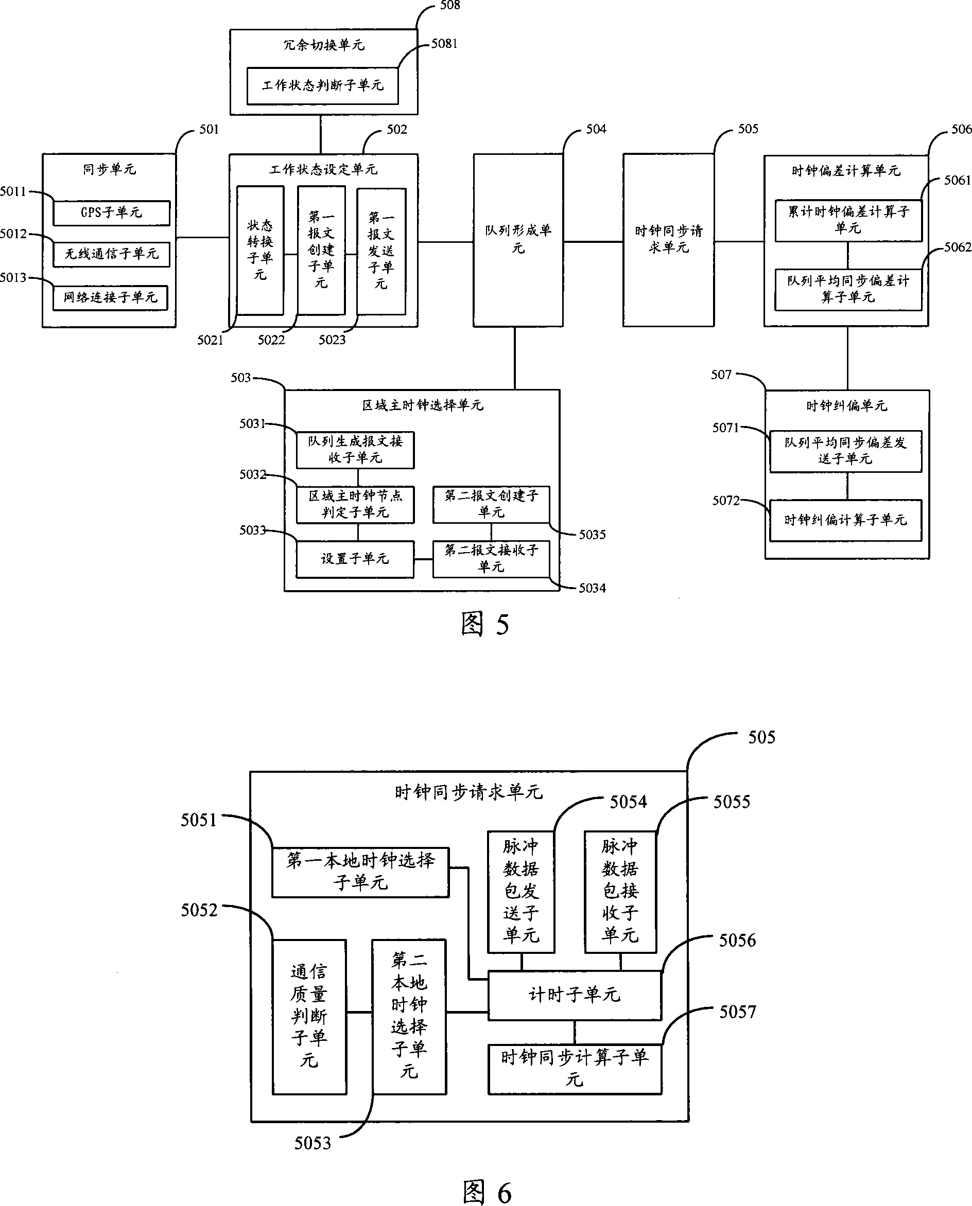 Method and system for network clock synchronous