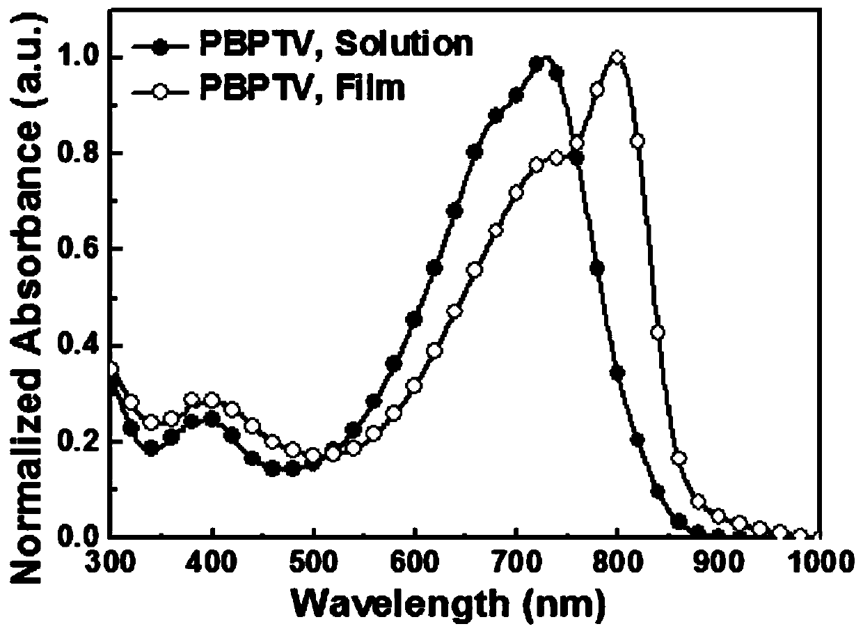 A kind of polymer semiconductor containing bispyridinediazole derivative acceptor and its preparation method and application