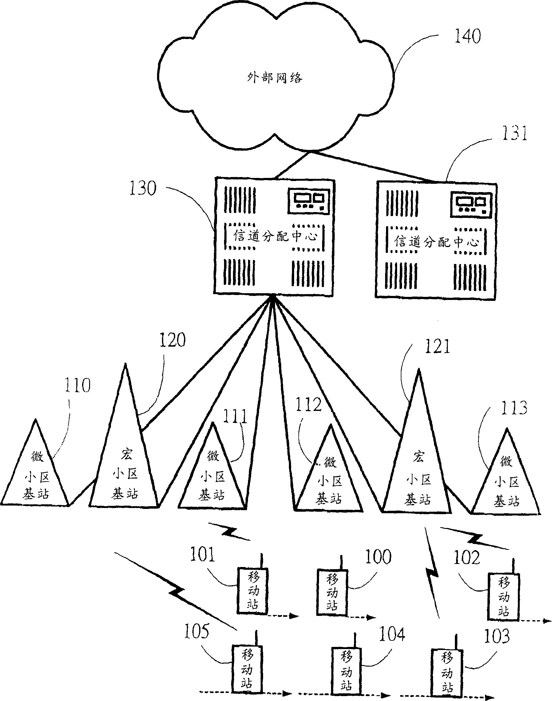 Channel distribution system of multifrequency radio network and its method