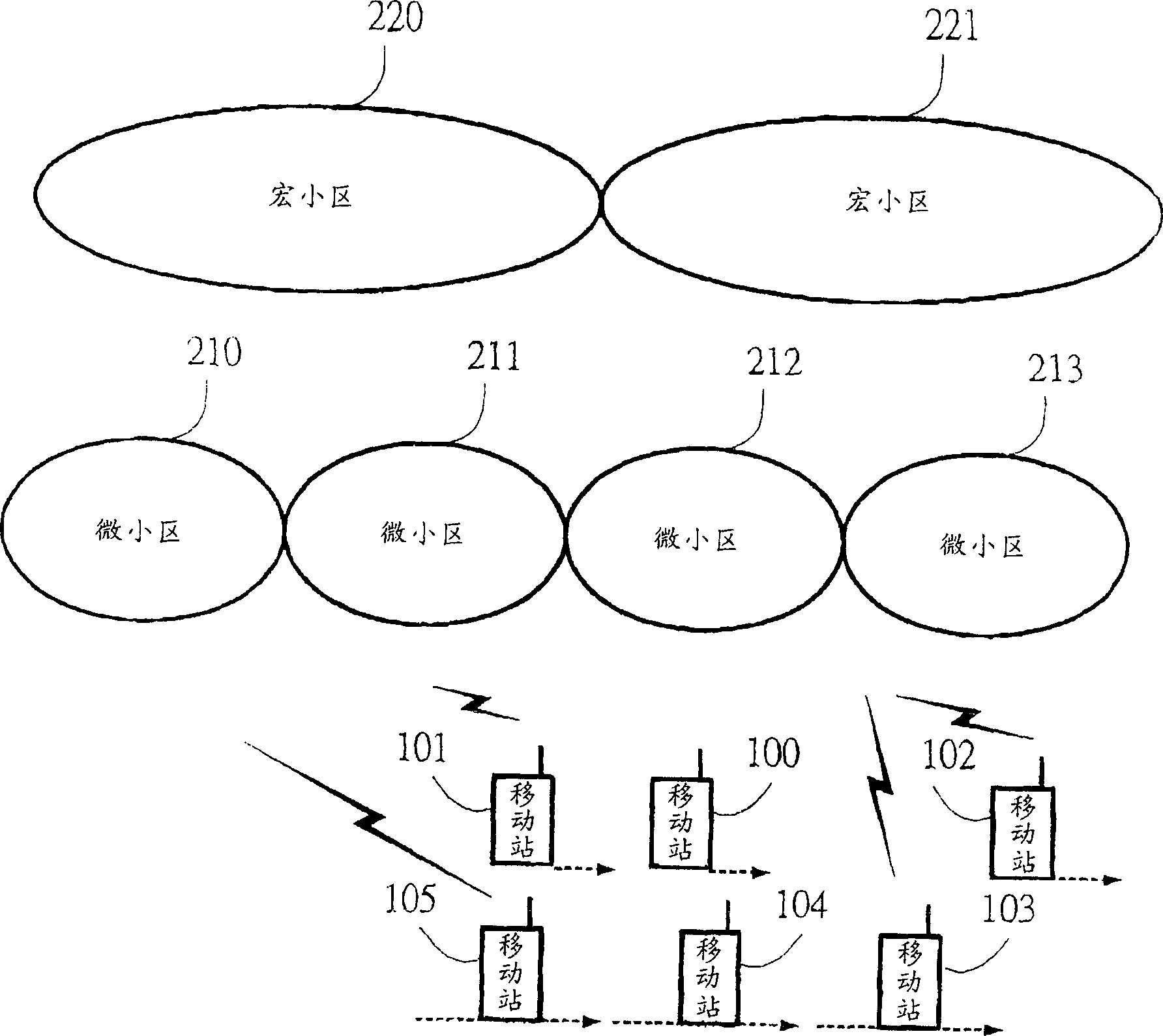 Channel distribution system of multifrequency radio network and its method